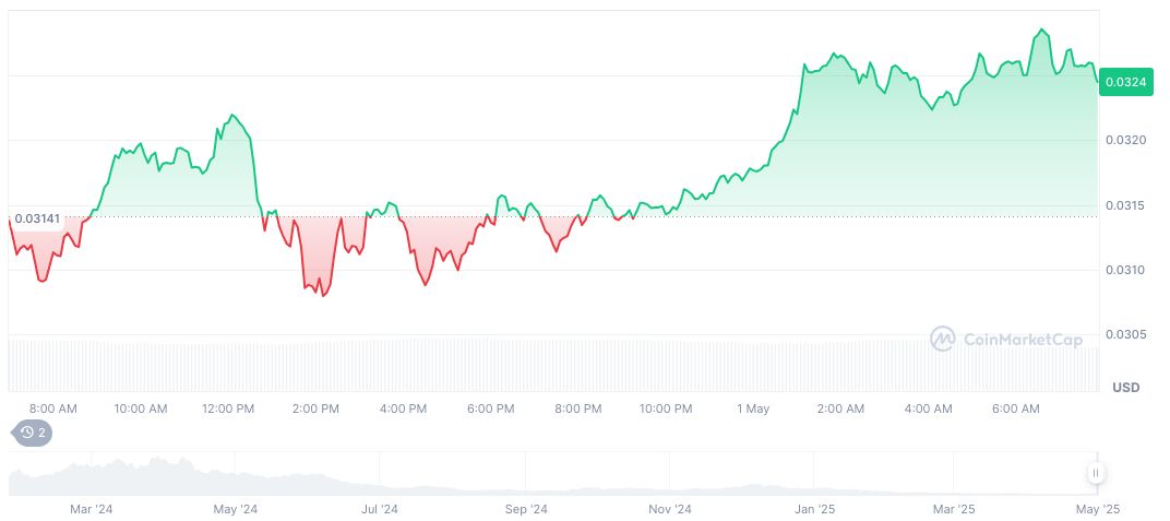 Altlayer Tokens Majorly Held by Single Whale Address 1 altlayer-daily-chart-4