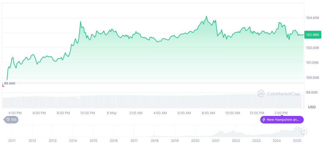 Larry Fink Predicts Bitcoin Could Reach $700,000 in Future 1 bitcoin-daily-chart-794