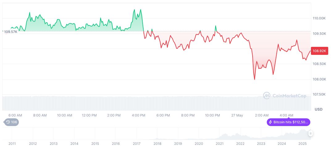 French Authorities Arrest Suspects in Cryptocurrency Kidnapping Cases 1 bitcoin-daily-chart-1168