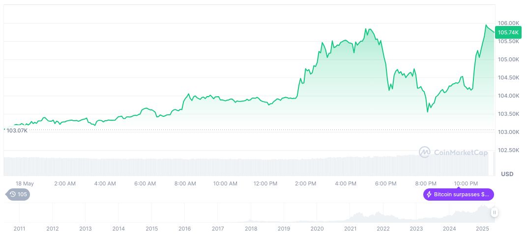 U.S. Treasury Yield Hits Highest Since November 2023 1 bitcoin-daily-chart-996