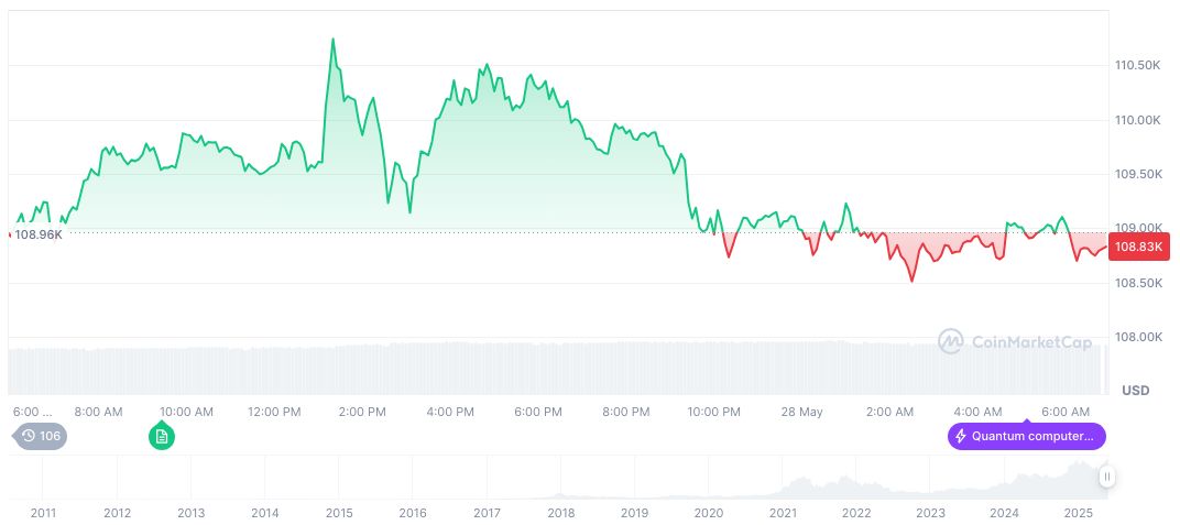 Bitcoin Rebounds Amid 2025 Conference, Market Watches Policy Moves 1 bitcoin-daily-chart-1195