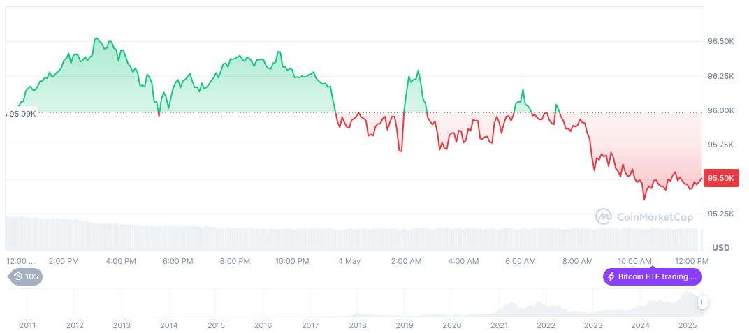BlackRock Bitcoin ETF Sees Surging Inflows Amid Market Shifts 1 bitcoin-daily-chart-680