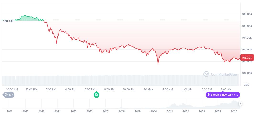 US Expands Sanctions on Chinese Technology Firms 1 bitcoin-daily-chart-1260