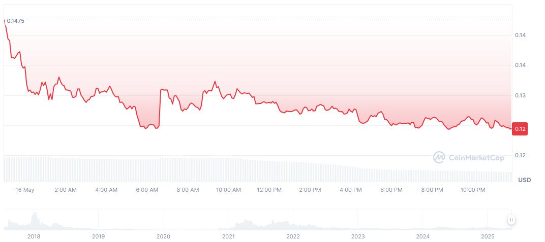Binance to Introduce CVCUSDT Perpetual Contracts with 75x Leverage 1 civic-daily-chart-2