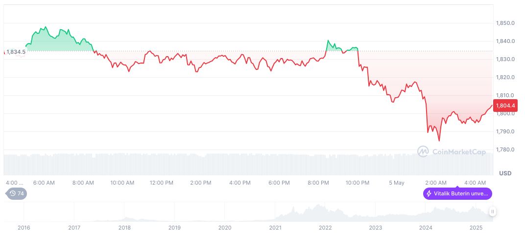 U.S. Releases Draft for Digital Asset Regulatory Framework 1 ethereum-daily-chart-190