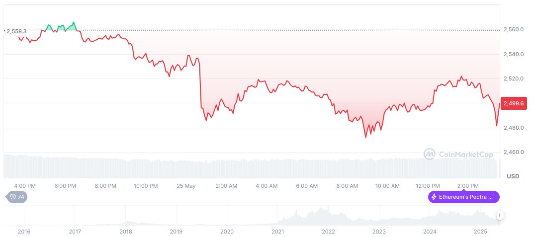 Banking Groups Urge SEC to Repeal Cybersecurity Disclosure Rule 1 ethereum-daily-chart-321