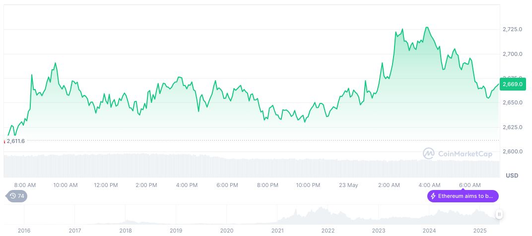 Chinese Court Decision Validates Lack of Legal Protections for Crypto Investments 1 ethereum-daily-chart-302