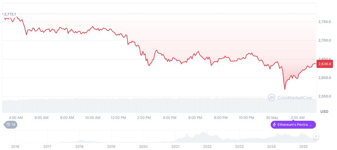 Ethereum Price Prediction: Arthur Hayes Foresees Record Highs 1 ethereum-daily-chart-351