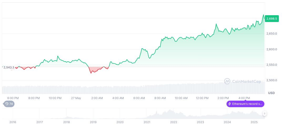 Nasdaq Firms to Raise Capital for Altcoin Acquisitions 1 ethereum-daily-chart-335