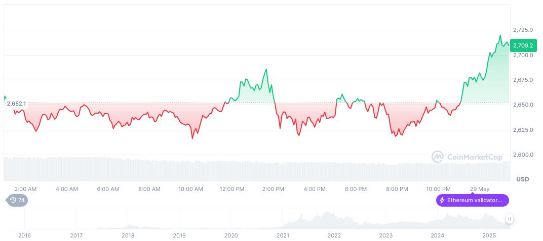 SEC Sets Date for "DeFi and the American Spirit" Roundtable 1 ethereum-daily-chart-344