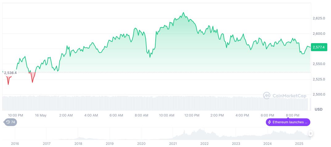 Shanghai Police Dismantle Crypto Wallet Fraud Scheme 1 ethereum-daily-chart-269