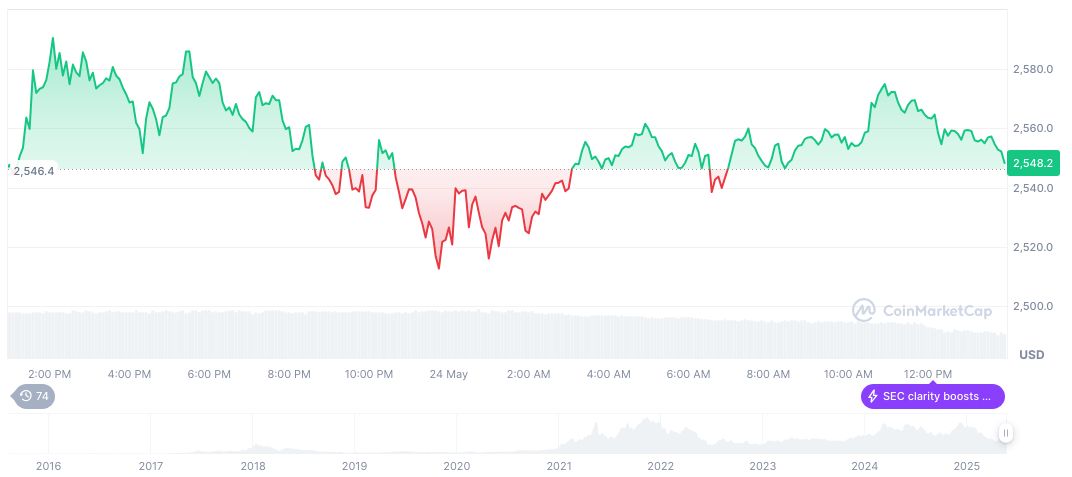 Elon Musk's X Faces Outage Impacting 25,000 Users in U.S. 1 ethereum-daily-chart-306