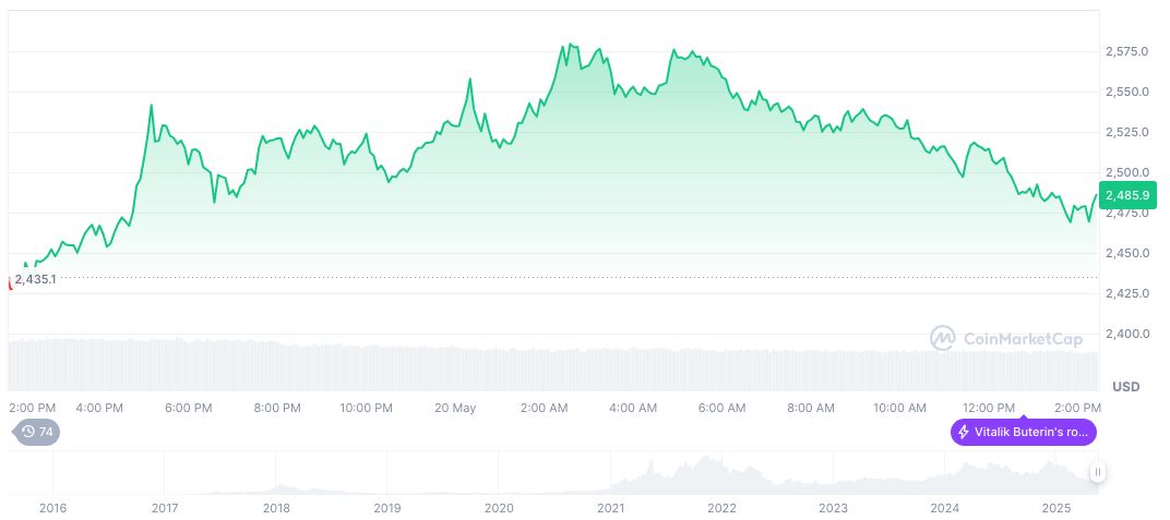 SEC Chair Prioritizes Crypto Regulations in Congressional Testimony 1 ethereum-daily-chart-291