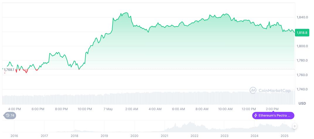U.S. Treasury Advocates for Digital Asset Leadership 1 ethereum-daily-chart-196