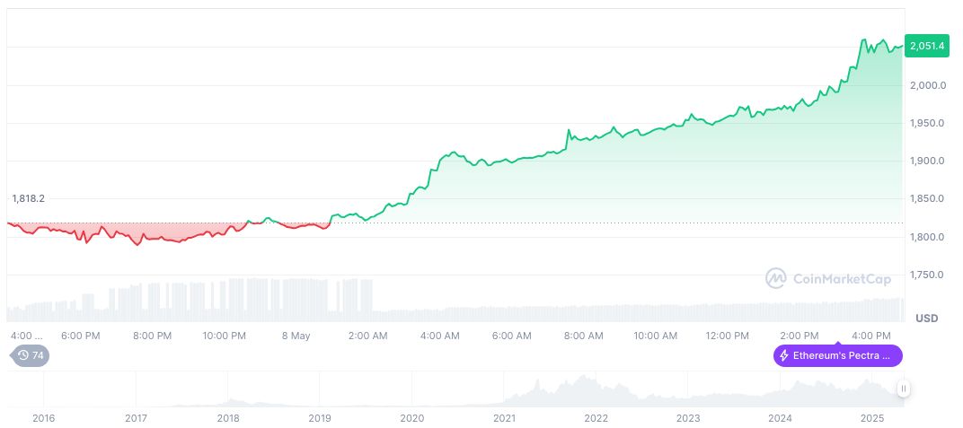 Trump's 10% Tariff Stance: Impact on Global Markets 1 ethereum-daily-chart-205