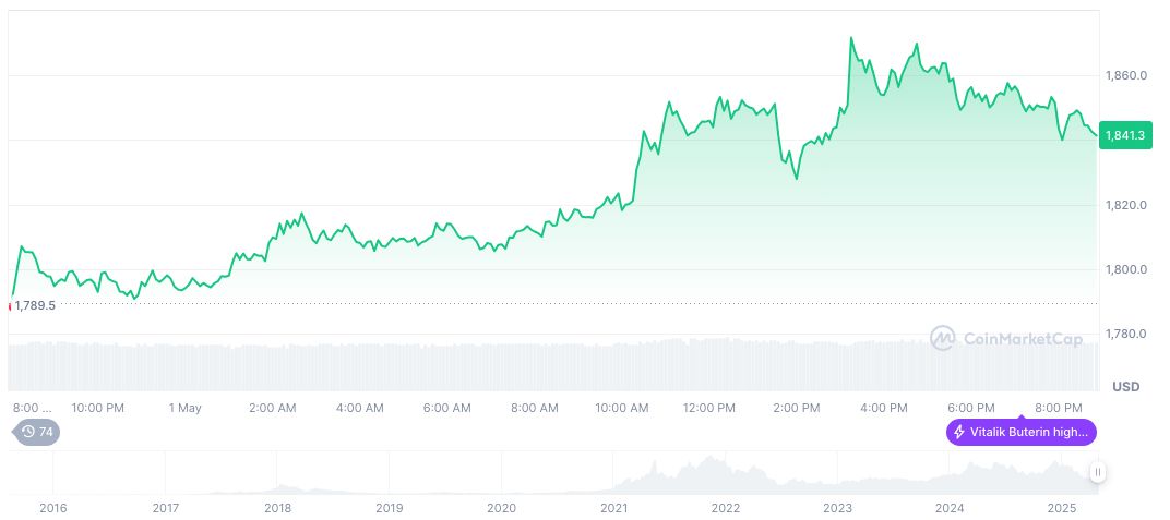 HK Web3 Club Hosts Elite Web3 Networking Event 1 ethereum-daily-chart-161