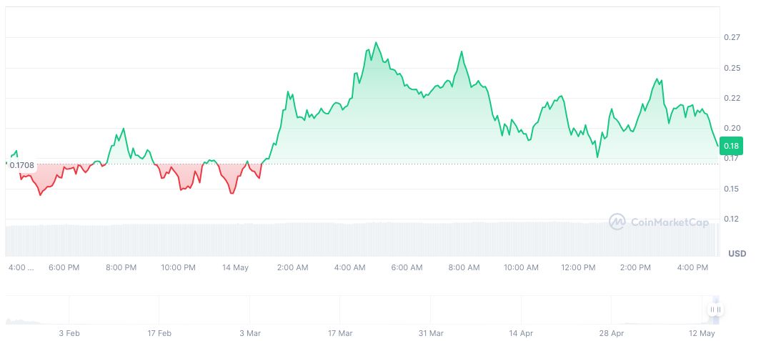 Solana Meme Coin Launchpad Dominance Shifts to Letsbonk.fun 1 launch-coin-on-believe-daily-chart