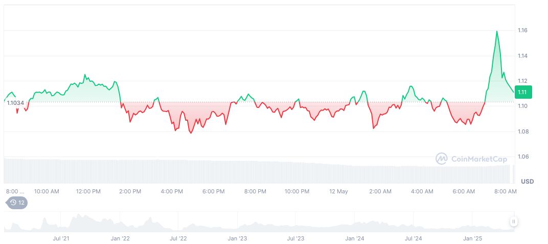 Crypto Whale Shorts BTC With Over $1 Billion Value 1 lido-dao-daily-chart
