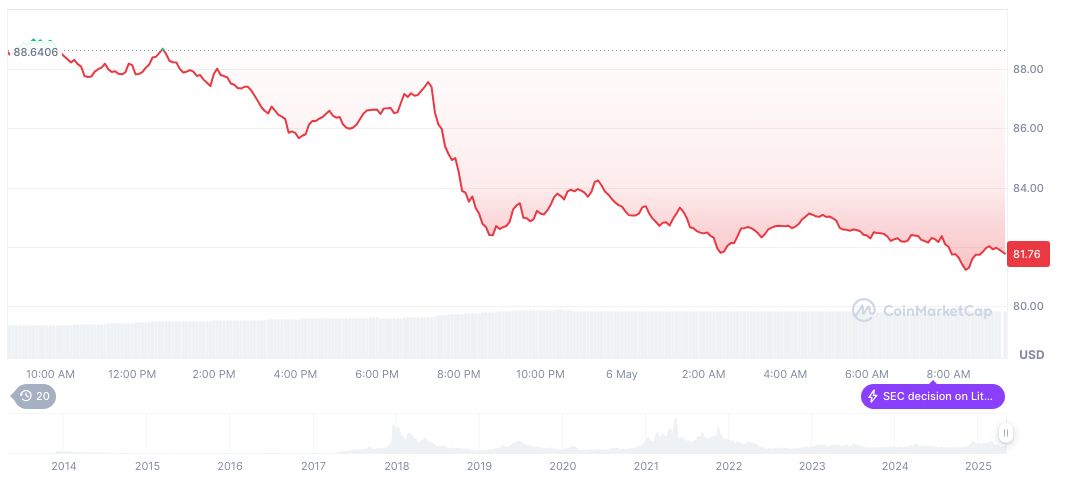 SEC Postpones Decision on Litecoin ETF by Canary Capital 1 litecoin-daily-chart-5
