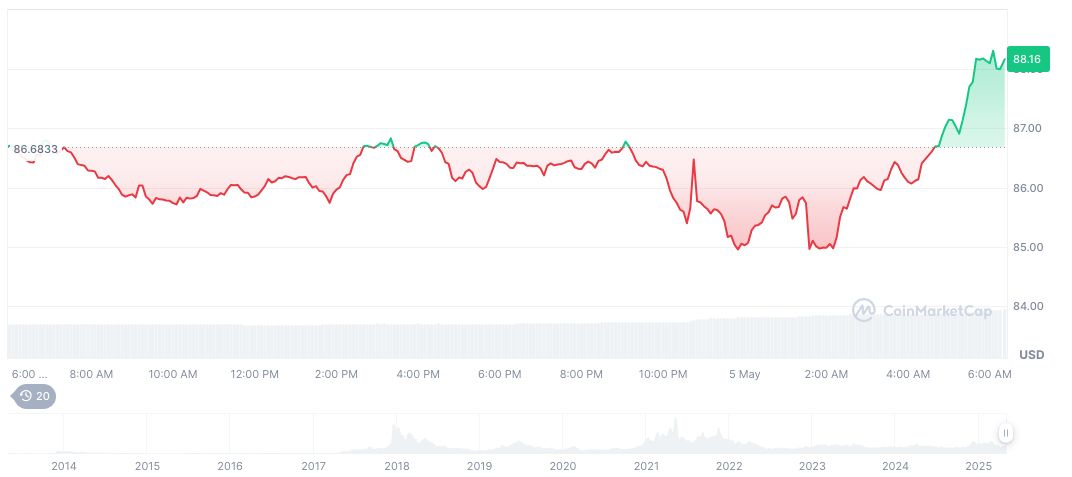SEC Delays Decision on Canary Spot Litecoin ETF 1 litecoin-daily-chart-3