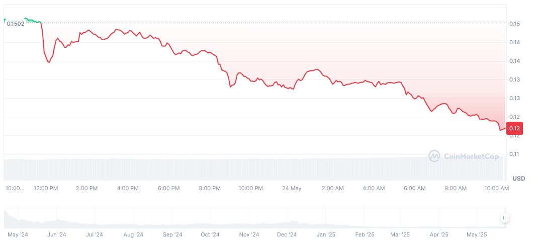 Binance Alpha Cuts Limit Order Fees for Select Tokens 1 merlin-chain-daily-chart-4