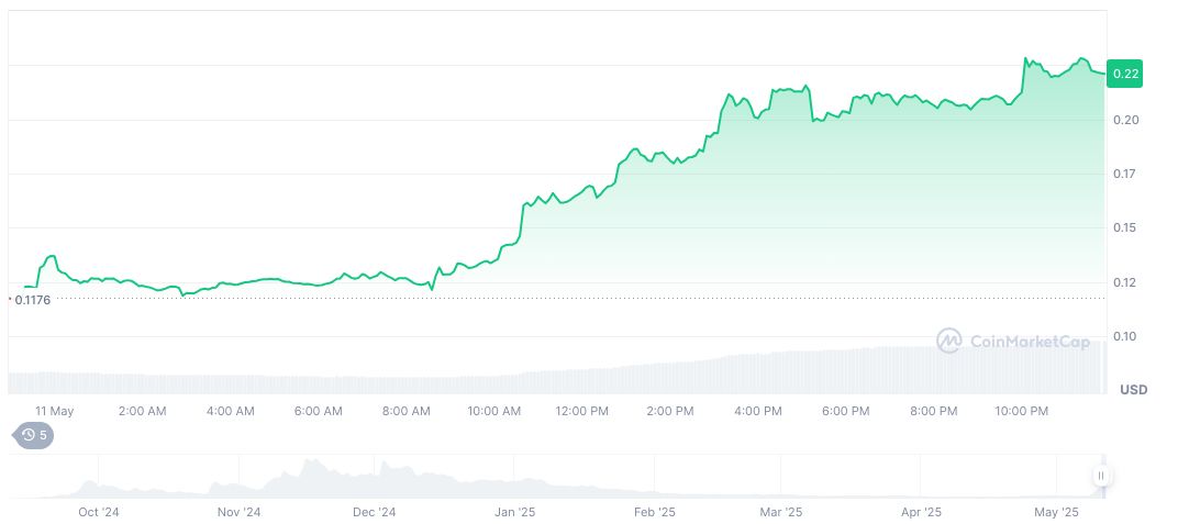 Binance Alpha Lists Solana-Based Meme Coins MOODENG and GOAT 1 moo-deng-moodengsol-com-daily-chart