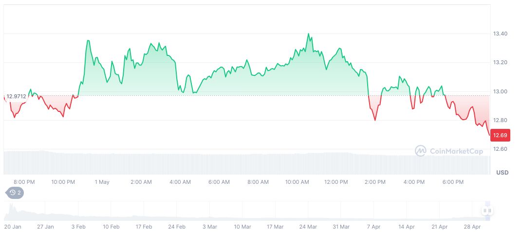 Freight Technologies Secures $20M for Trump Meme Coin Treasury 1 official-trump-daily-chart-24