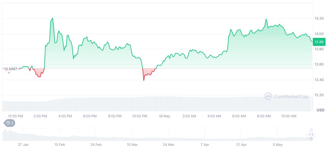 Donald Trump Hosts Exclusive Dinner for TRUMP Token Whales 1 official-trump-daily-chart-40