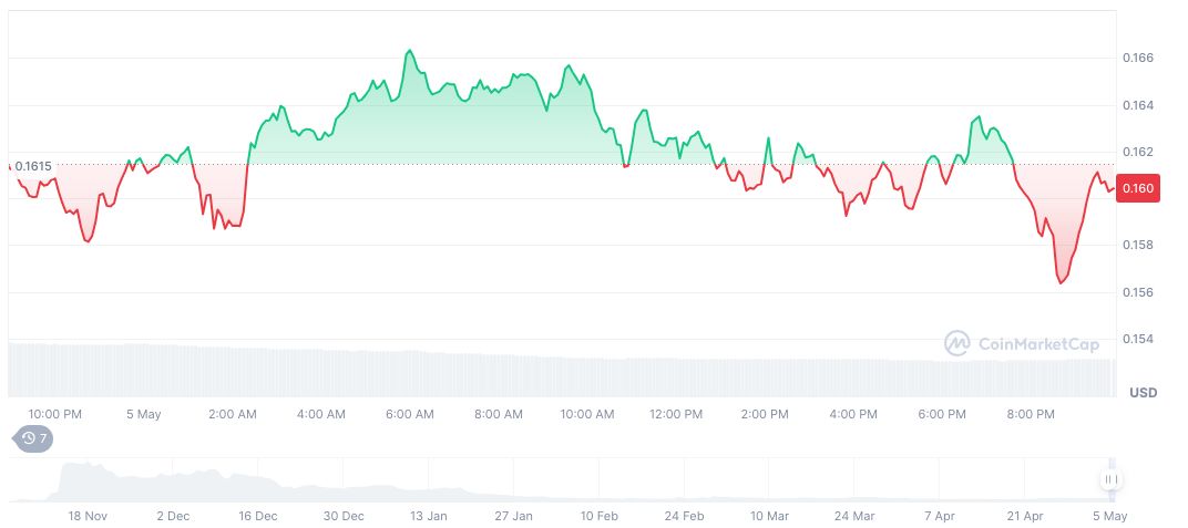Pump.Fun Surpasses Ethereum's Fee Revenue on Solana Platform 1 peanut-the-squirrel-daily-chart-2