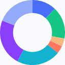 Brave and Unstoppable Domains Launch .brave Blockchain Domain 1 polygon-daily-chart-2