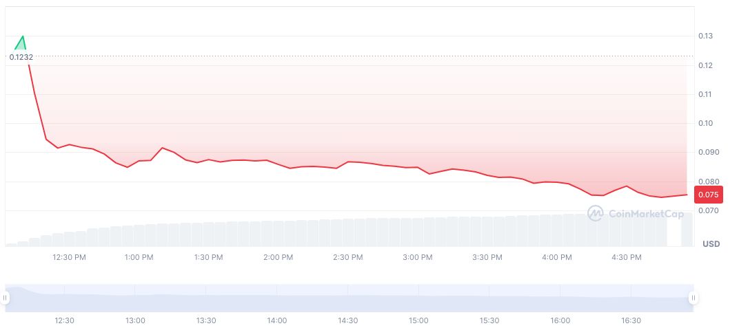 Binance Offers PFVS Token Airdrop to Alpha Users 1 puffverse-daily-chart