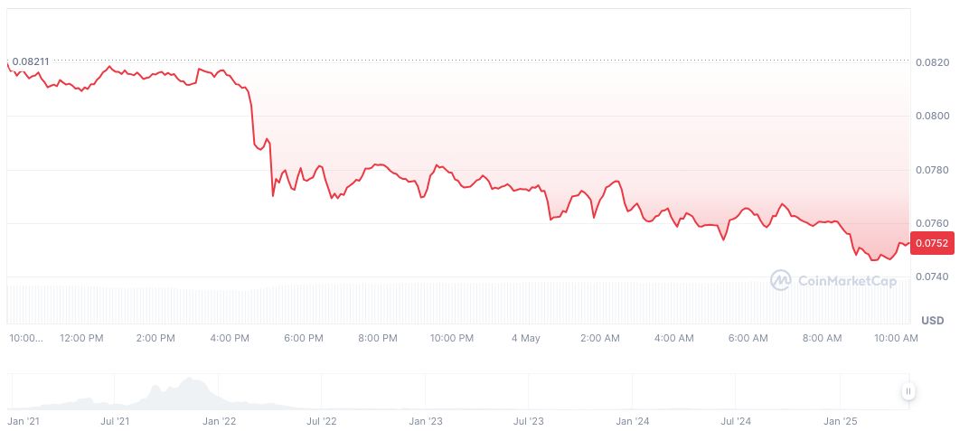 Solana Domain Service Teases Airdrop for .sol Owners 1 solana-name-service-daily-chart