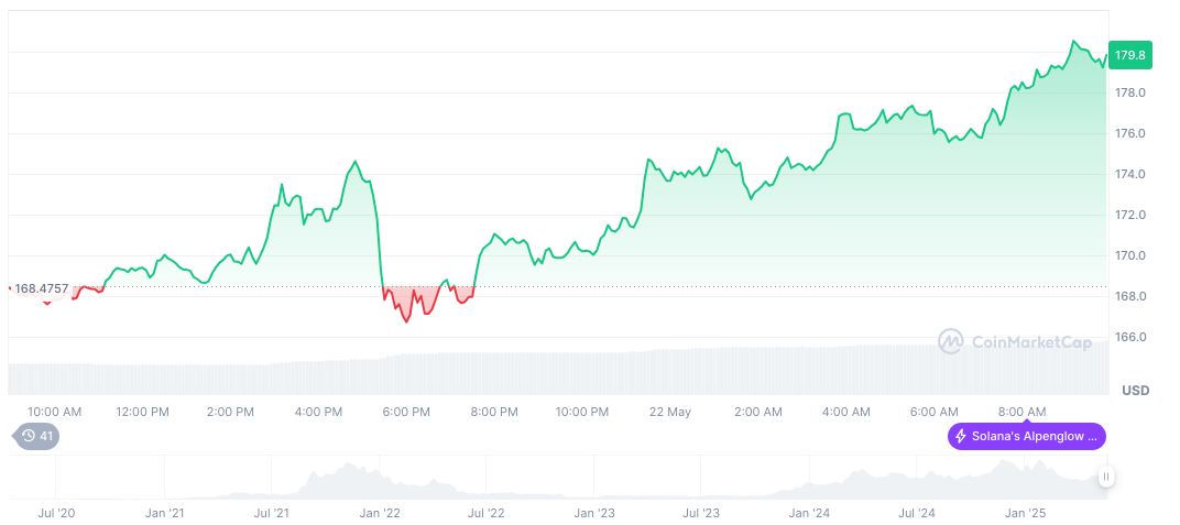 Trump Pressures EU on Tariffs in Financial Trade Move 1 solana-daily-chart-87