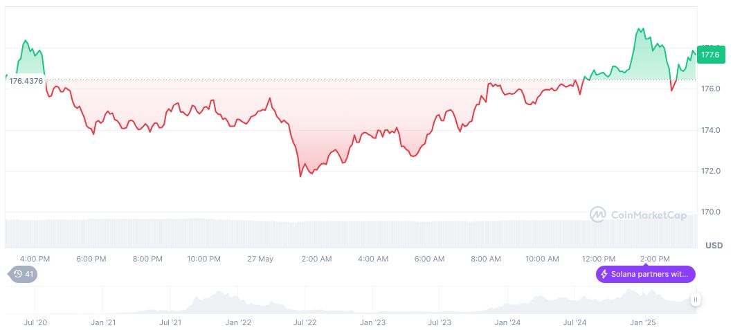 MetaMask Integrates Solana Network in Browser Wallet 1 solana-daily-chart-97