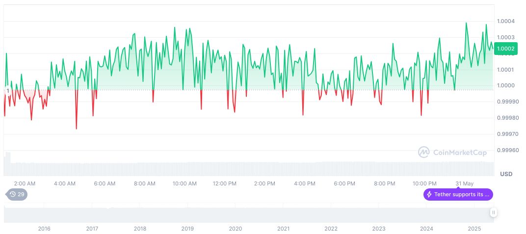 Hong Kong Stablecoin Ordinance Gazetted, Regulates Issuance of Stablecoins 1 tether-usdt-daily-chart-81