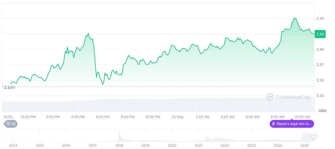 SEC Delays Decisions on Key Crypto ETF Applications 1 xrp-daily-chart-47