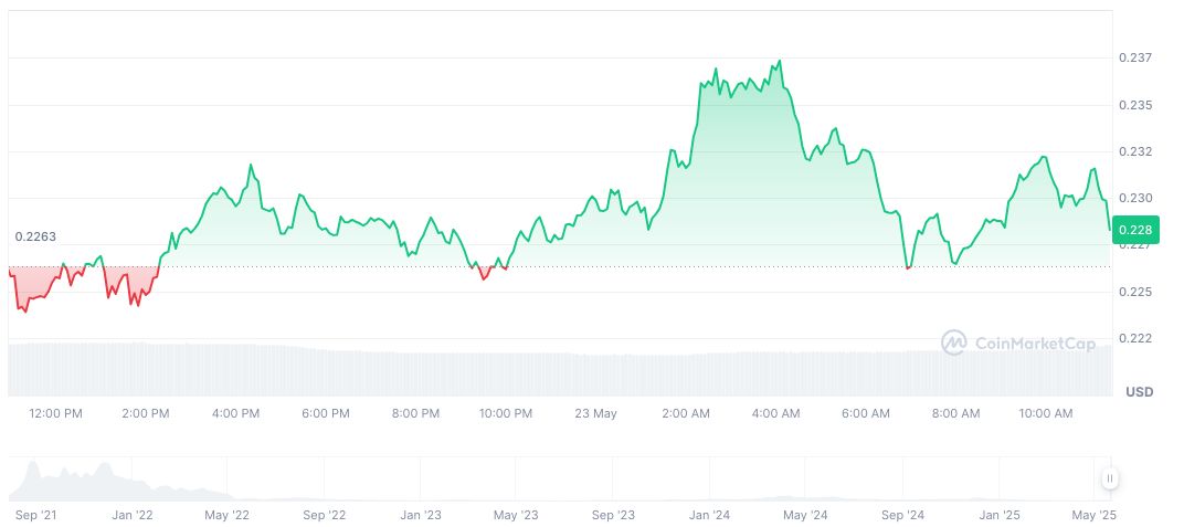 Yield Guild Games Launches Blockchain Game LOL Land 1 yield-guild-games-daily-chart