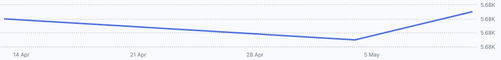 Northern Mariana Islands Approves Government-Backed Stablecoin Issuance 1 mstable-usd-daily-chart-3