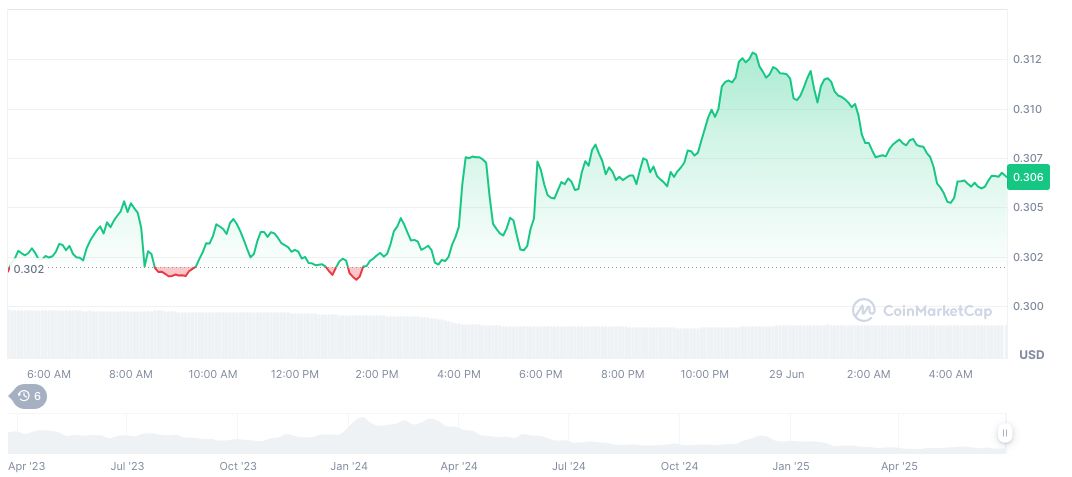 Gemini Launches Tokenized Stock Trading for EU Clients 1 arbitrum-daily-chart-9