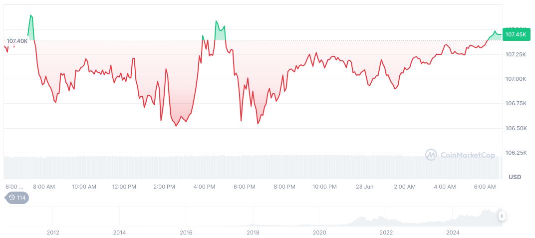 Bitcoin Considered for Mortgage Collateral Amid Policy Shift 1 bitcoin-daily-chart-1815