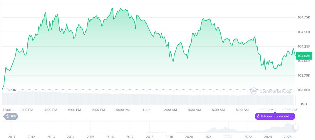South Korea Election: Crypto-Friendly Candidates Aim for Digital Reform 1 bitcoin-daily-chart-1311
