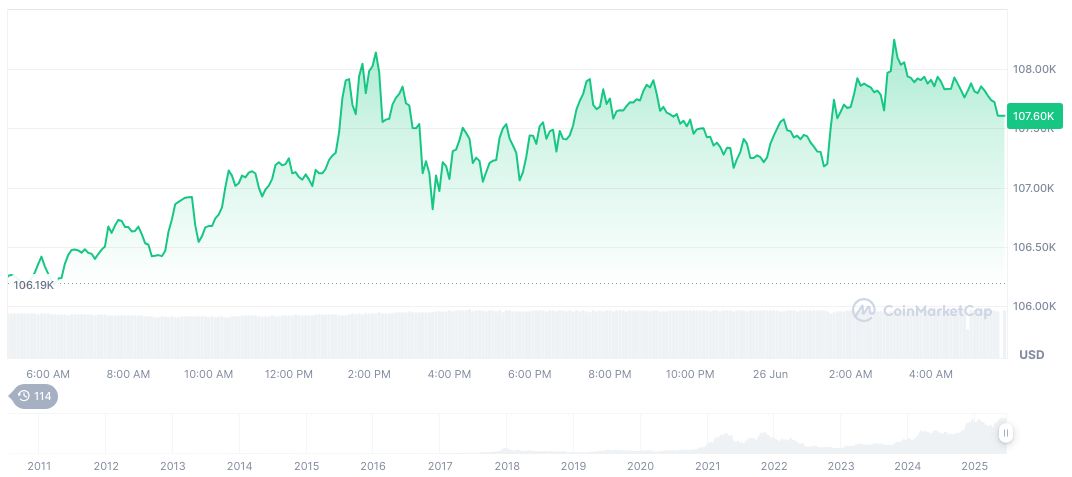 India's BJP Spokesperson Advocates For Bitcoin Reserve Pilot 1 bitcoin-daily-chart-1773