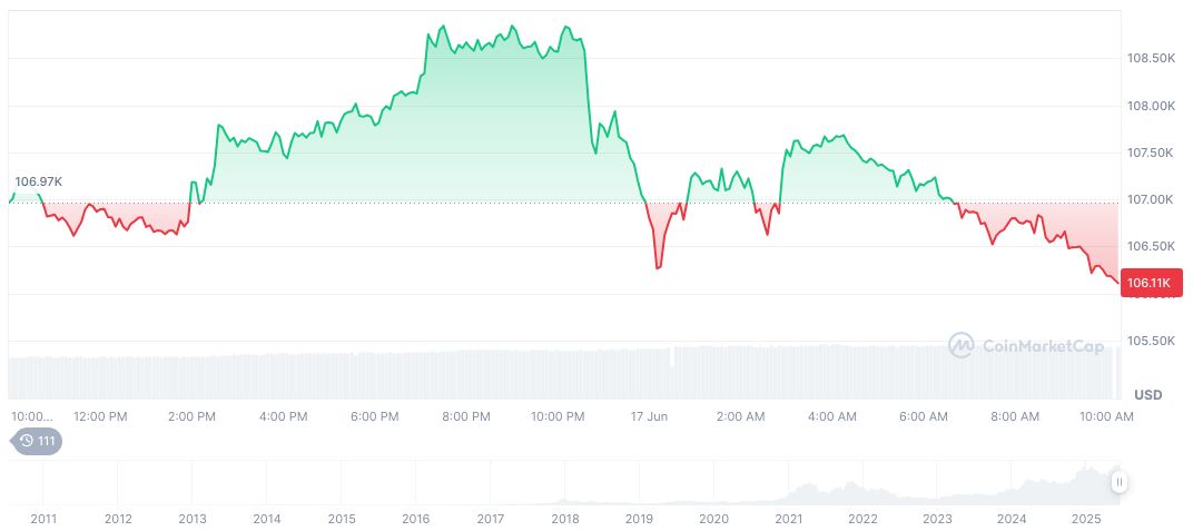 Richard Clarida Warns of Inflation Risk from Tariffs 1 bitcoin-daily-chart-1628