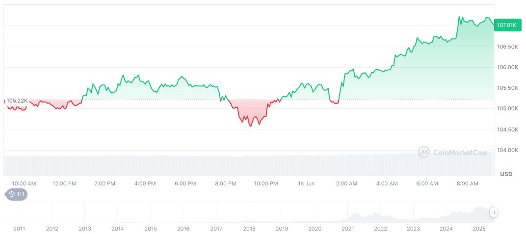 Federal Reserve Officials Anticipate Inflation, Unemployment Rise 1 bitcoin-daily-chart-1610