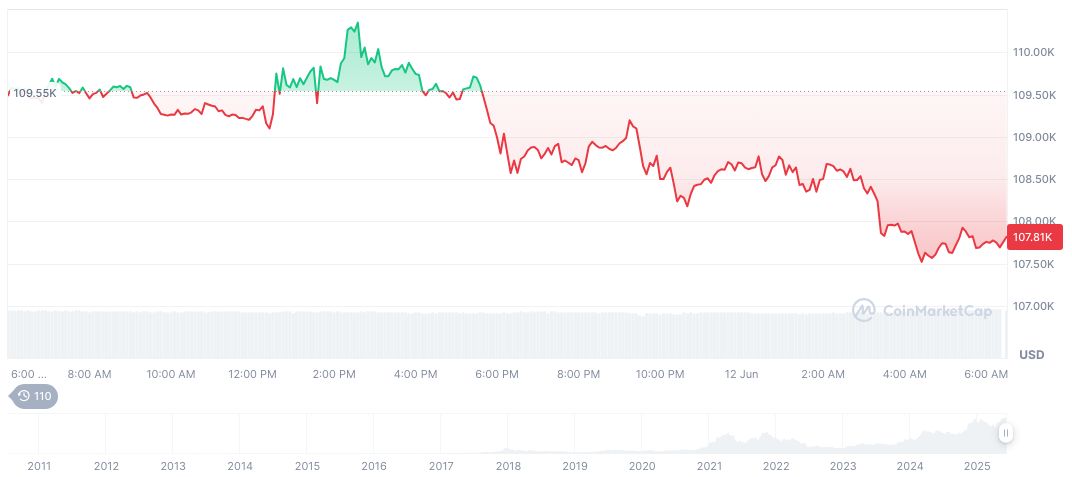 Tencent Eyes $15 Billion Acquisition of Nexon to Expand Gaming 1 bitcoin-daily-chart-1498