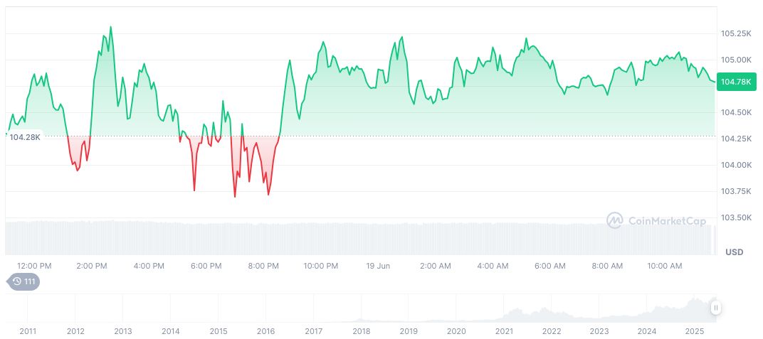 Trump's National Security Meeting Focuses on Bitcoin Strategy 1 bitcoin-daily-chart-1685