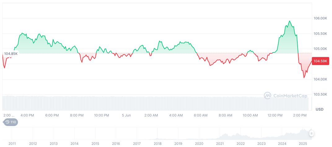 SEC's Hester Peirce Advocates Lighter Crypto Regulations 1 bitcoin-daily-chart-1417