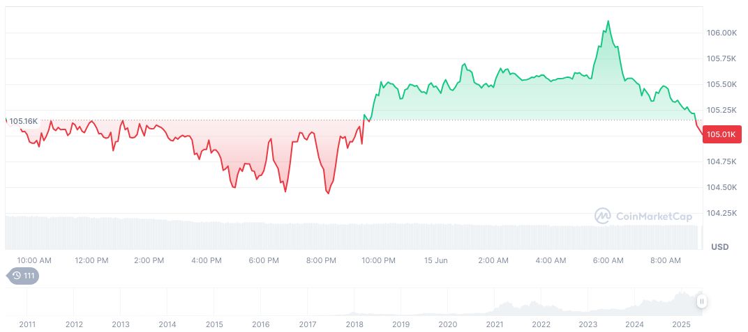 US Advocates Data Sharing to Ease Israel-Iran Tensions 1 bitcoin-daily-chart-1571