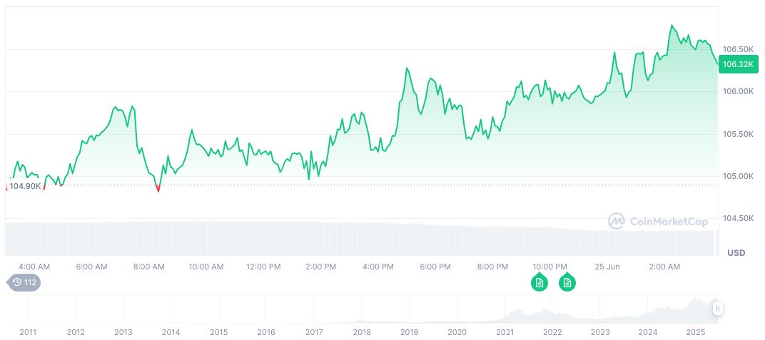 Federal Reserve Chair Revises Crypto Guidelines, Supports New Legislation 1 bitcoin-daily-chart-1741
