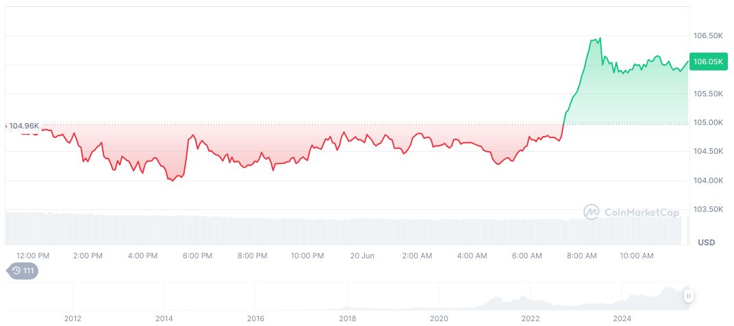 Fed Governor Waller Advocates Rate Cuts Amid Policy Deliberations 1 bitcoin-daily-chart-1694
